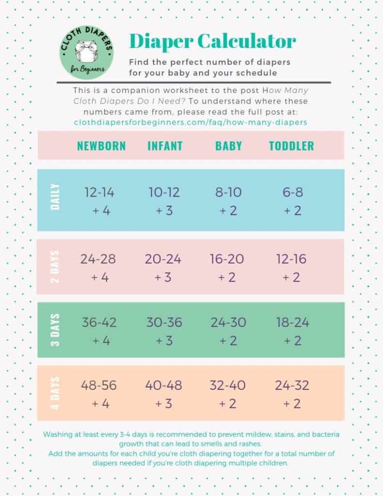 How many diapers do you need